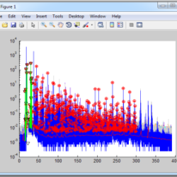 tof3 Software & Statistics